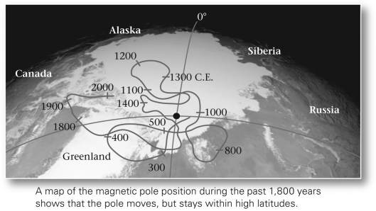 <strong>According to the figure below,Earth's magnetic poles move constantly,but don't seem to stray farther than about ____________ from the geographic poles. </strong> A) 500 km B) 1,000 km C) 1,500 km D) 2,000 km