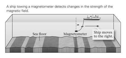 <strong>According to the figure below,the Earth's magnetic reversals are likely due to ______________. </strong> A) meteorite impacts B) lightning strikes C) changes in circulation patterns in the outer core D) changes in circulation patterns in the inner core