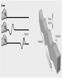 <strong>Which earthquake severity scale takes vibration caused only by the S-waves into account when estimating the size of an earthquake?  </strong> A) Richter scale B) Mercalli scale C) seismic-moment magnitude scale <div style=padding-top: 35px> 