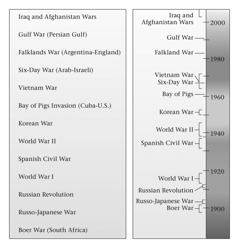 <strong>Period names on the geologic time scale,such as Devonian and Permian,provide examples of ____________. </strong> A) relative age B) numerical age