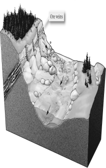 <strong>In the figure below,why would the densest clasts probably be at the bottom of the river channel? </strong> A) Denser clasts are larger and are therefore found at the river bottom. B) Denser clasts roll (due to landslides, etc.) further into the river and so are most common in the middle of the channel. C) Denser clasts require more energy to move and so are deposited first, into flood-scoured channels when waters begin to slow. D) Denser clasts are more magnetic and weak molecular forces cause them to stick to water molecules.