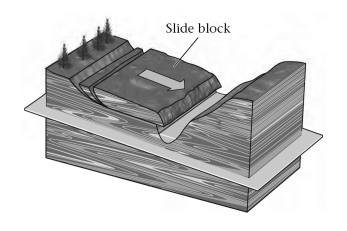 <strong>____________ in metamorphic rock may become a failure surface. </strong> A) Bedding planes B) Exfoliation joints C) Foliation planes