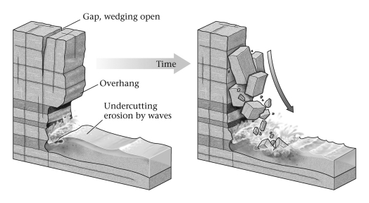 <strong>Which process is illustrated below? </strong> A) landslide B) lahar C) rockfall D) mudslide