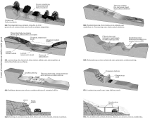 <strong>Look at the remedial measures proposed for unstable grounds in the figures below.Which figures show the remedial measures that would have the most widespread applicability,be the least expensive,and be politically acceptable? </strong> A) C and D B) F and H C) E and G D) A and B