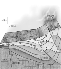 <strong>You are in charge of putting in water well for a large farm.Unfortunately,there has been a lot of groundwater pollution in the area since it became industrialized almost 200 years ago.Referring to the figure below,how far down should you install the openings of the well in order to have the best chance of getting uncontaminated water? </strong> A) to A B) to B C) to C