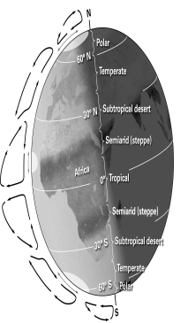 <strong>Based on the figure below,do deserts tend to form where air is moving up from or down toward Earth's surface? </strong> A) Deserts appear to be more common where air is rising up from the Earth's surface. B) Deserts appear to be more common where air is sinking down toward the Earth's surface. C) Deserts appear to be more common where air is traveling parallel with the Earth's surface. D) The location of deserts does not have any relation to the direction of air travel.