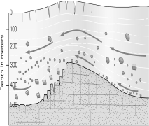 <strong>In the glacier below,approximately how deep is the transition from brittle to ductile deformation? </strong> A) 10 m B) 60 m C) 100 m D) 250 to 300 m