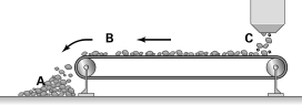 <strong>The figure below shows a conveyor belt as an analogy for a glacier.A,B,and C,respectively,are __________. </strong> A) zone of accumulation; outwash; zone of ablation B) outwash plain; terminal moraine; zone of accumulation C) terminal moraine; zone of ablation; zone of accumulation D) esker; zone of accumulation; zone of deposition
