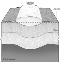 <strong>What will happen to the land surface and lithosphere when the ice sheet melts? </strong> A) It will rise. B) It will experience volcanism. C) It will become a rift zone and possibly a divergent boundary. D) It will subside.