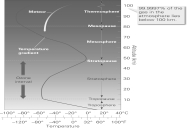 <strong>According to the image below,temperature increases within the stratosphere.Why is this? </strong> A)The stratosphere contains ozone,which absorbs radiation. B)The stratosphere is closer to the Sun,thus receives more heat. C)The heat from the troposphere rises into the stratosphere. D)The increase in pressure warms gases within the stratosphere.