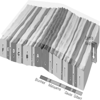 <strong>Using the image below,which marine magnetic anomalies show a reversed polarity? </strong> A)A,D,E B)A,B,F C)B,C,F D)C,D,F