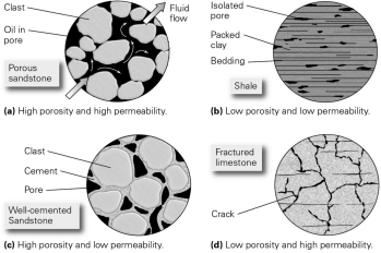<strong>Which of the following would make the best reservoir rock in a conventional hydrocarbon system? </strong> A)high-porosity,high-permeability rock B)low-porosity,low-permeability rock C)high-porosity,low-permeability rock D)low-porosity,high-permeability rock