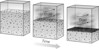 When fine-grained sediment is blown away as shown in the figure below,the coarser sediment left behind is known as ________.