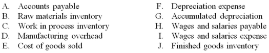 Webster World Products uses the following account titles:   For each transaction described below, indicate which accounts would be debited and credited under a job order cost system:  <div style=padding-top: 35px> 