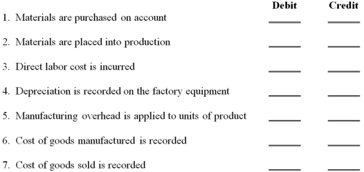 Webster World Products uses the following account titles:   For each transaction described below, indicate which accounts would be debited and credited under a job order cost system:  <div style=padding-top: 35px> 