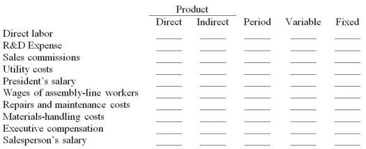For each of the following costs, check the columns that most likely apply.  <div style=padding-top: 35px> 