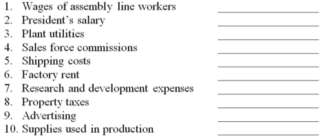 For each of the following costs, identify the cost behavior as variable, mixed, or fixed:  <div style=padding-top: 35px> 