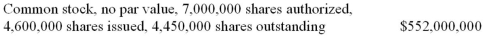 The balance sheet caption for common stock is: (a.) Calculate the average price at which the shares were issued. (b.) If these shares had been assigned a stated value of $10 each, show how the above caption would be different. (c.) Calculate the total amount of cash that would be paid to stockholders if a cash dividend of $1.50 per share were declared.