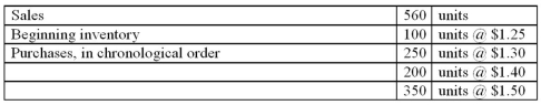 The following are data available for Richards Co. for the month of May:   Calculate cost of goods sold and ending inventory under the following cost flow assumptions: (1.) Weighted average (2.) FIFO (3.) LIFO<div style=padding-top: 35px> 