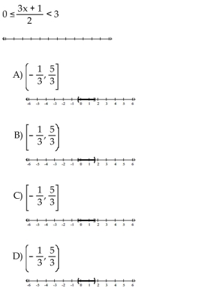 Solve the compound inequality. Graph the solution set.