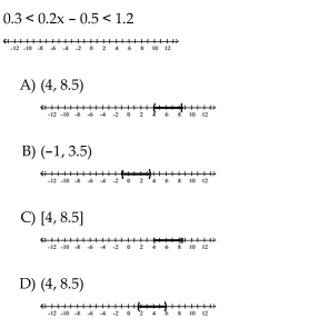 Solve the compound inequality. Graph the solution set.
