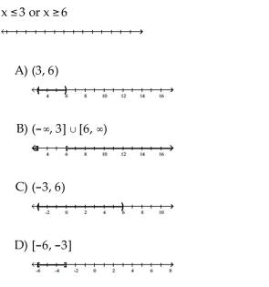 Solve the compound inequality. Graph the solution set.