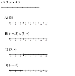 Solve the compound inequality. Graph the solution set.