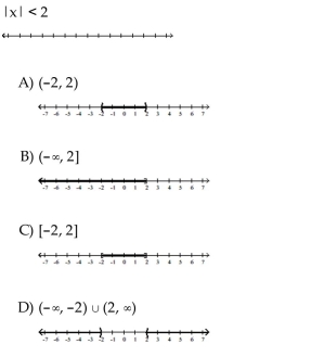 Solve the inequality. Graph the solution set.