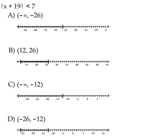 Solve the inequality. Graph the solution set.