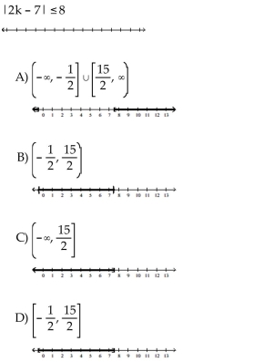 Solve the inequality. Graph the solution set.