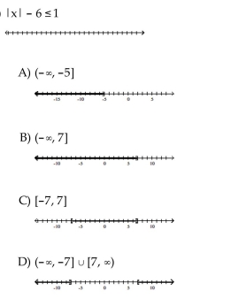 Solve the inequality. Graph the solution set.