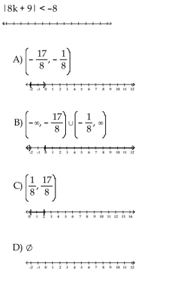Solve the inequality. Graph the solution set.
