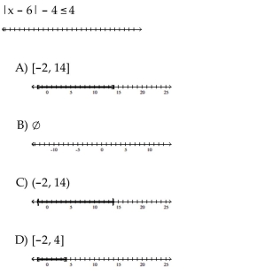 Solve the inequality. Graph the solution set.