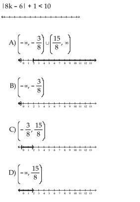 Solve the inequality. Graph the solution set.