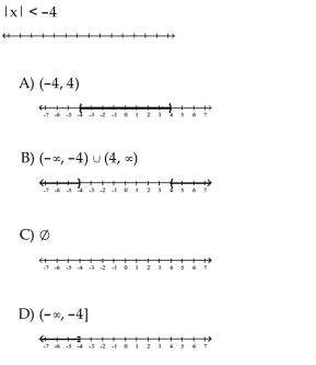 Solve the inequality. Graph the solution set.