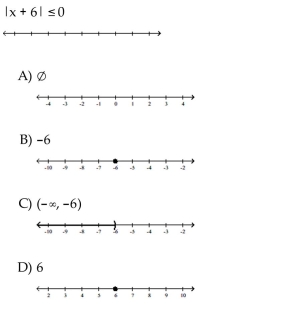 Solve the inequality. Graph the solution set.