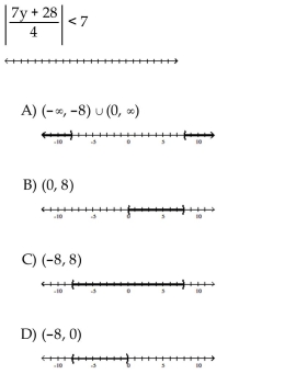 Solve the inequality. Graph the solution set.