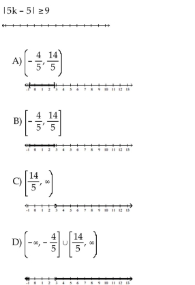 Solve the inequality. Graph the solution set.