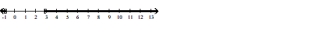 Solve the inequality. Graph the solution set.
