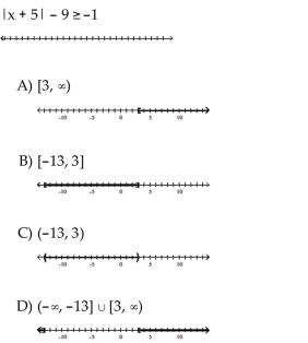 Solve the inequality. Graph the solution set.