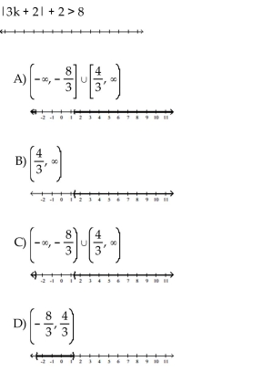 Solve the inequality. Graph the solution set.