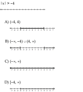 Solve the inequality. Graph the solution set.