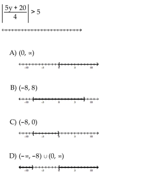 Solve the inequality. Graph the solution set.