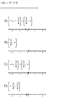Solve the inequality. Graph the solution set.