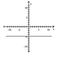 Find the domain and range of the relation. Also determine whether the relation is a function. -