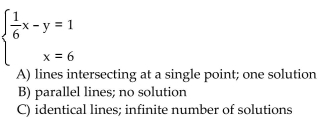 Without graphing, decide: (a) Are the graphs of the equations are identical lines, parallel lines, or lines intersecting at a single point? (b) How many solutions does the system have?