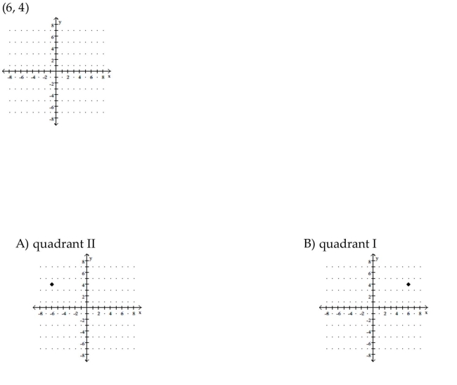 Plot the ordered pair. State in which quadrant or on which axis the point lies.