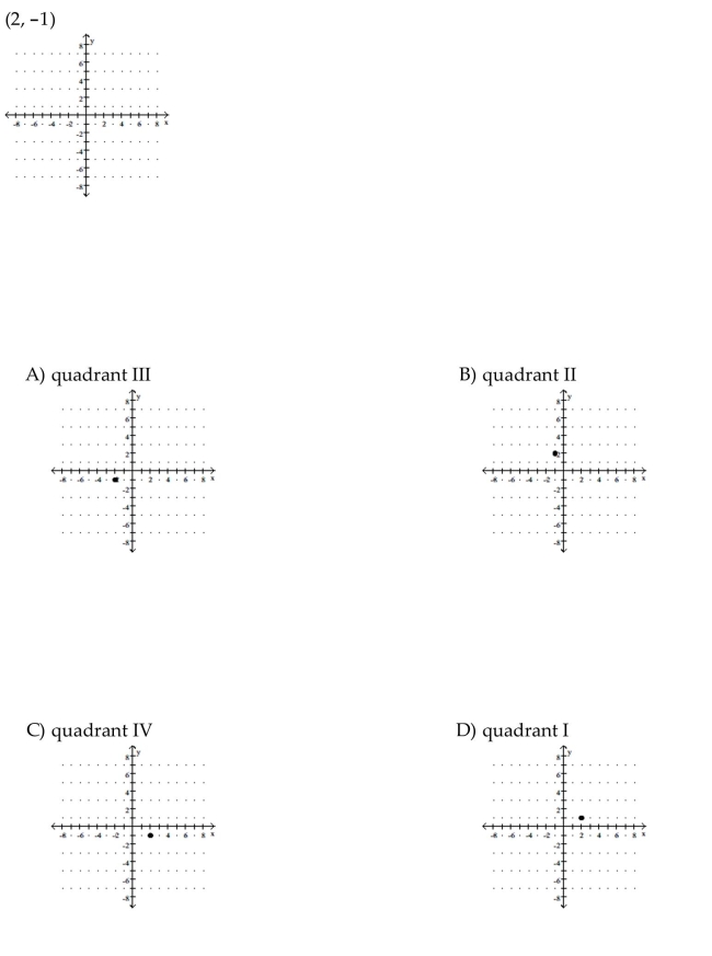 Plot the ordered pair. State in which quadrant or on which axis the point lies.