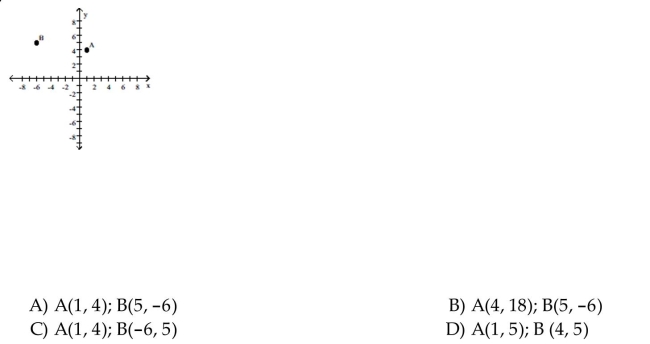 Find the x- and y-coordinates of the following labeled points.