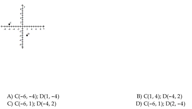 Find the x- and y-coordinates of the following labeled points.